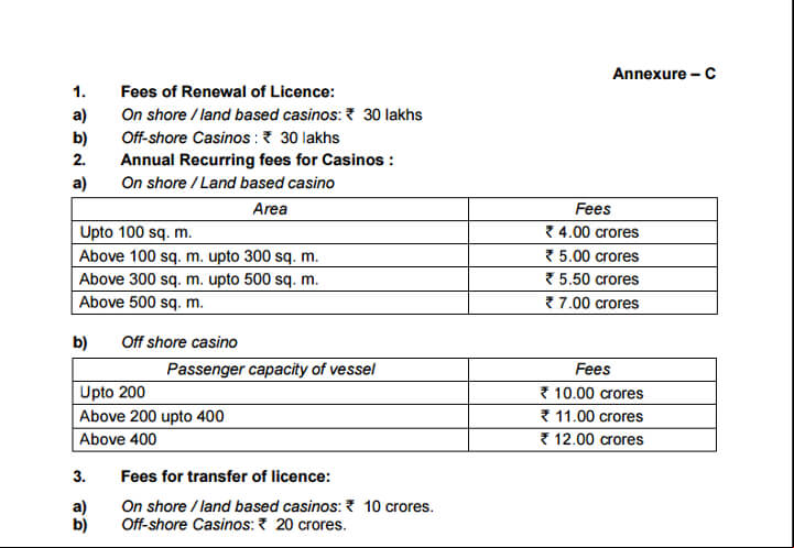 casino license fee budget
