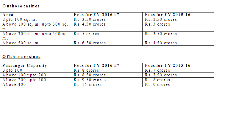 Goa casinos fees